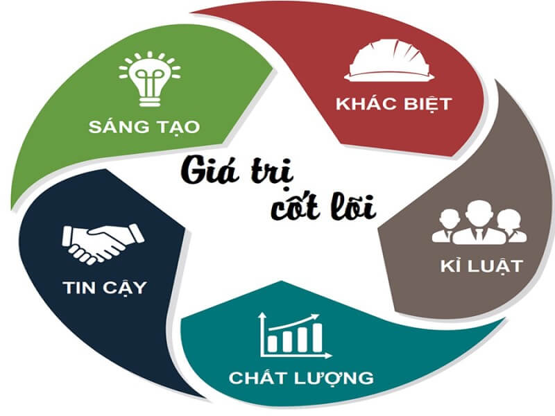 Giới Thiệu Tài Xỉu Online Party - giá trị cốt lõi